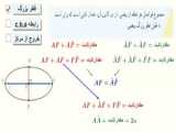 آموزش پرنسس پیچ در ماریو