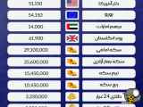 قیمت ارز و طلا برای خرید و فروش