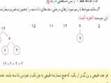 اول یا مرکب بود اعداد فصل دوم ریاضی هشتم