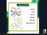 ترسیم نقشه ذهنی و مفهومی برای معلمان