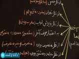 اسم های مثنی و انواع اسم های جمع در تست عربی کنکور