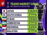 هایلایت موزیک ( قطر - لبنان ) «جام ملت های آسیا ۲۰۲۳»