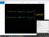 دوره نتورگ پلاس