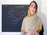 ویدیو تبریک سال ۱۴۰۳