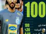 سید حسین حسینی بهترین دروازه بان لیگ برتر
