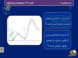 آموزش زیست شناسی یازدهم تجربی