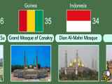 آشنایی با چهل مسجد بزرگ در دنیا