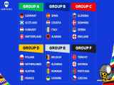 یورو ۲۰۲۴ : تیم های حاضر، گروه بندی و برنامه زمانی مسابقات