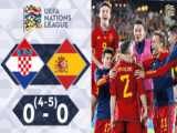 خلاصه بازی:اسپانیا۳-کرواسی۰(یورو۲۰۲۴)