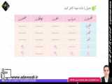 نگارش چهارم درس 5 صفحه 31