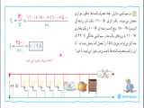 پاسخ تمرین 25 - فصل دوم فیزیک یازدهم