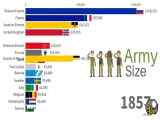 بزرگترین ارتش های جهان 1820-2022