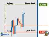 آموزش معاملات در فارکس