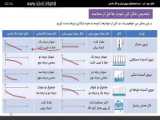 انواع نقاط تکین: نمونه حل شده برای نقاط برداری، قطب و اساسی