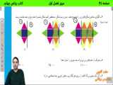 صفحه 24 از کتاب ریاضی سوم - فرهنگ خواندن (حامد گنجی)