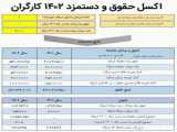 کد رهگیری مالیاتی و نماد اعتماد برای دستگاه پوز و درگاه پرداخت