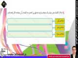 نگارش چهارم از درس 3 صفحات 20 تا 23: راز نشانه ها