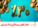  گروه زر  مسیرهای سرمایه گذاری را به راه حل می‌برد