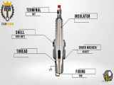 تشخیص مشکلات موتور خودرو با استفاده از شمعها