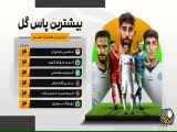 آمار بازیکنان در 10 هفته اول لیگ برتر فوتبال برتر 04-03