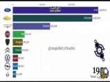 ترتیب مهمترین فروشندگان خودرو از سال ۱۹۰۰ تا به حال