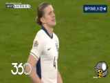 Ireland 0-3 England minute 58