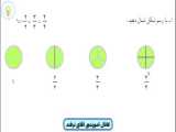 نمایندگی اکباتان در دوره های آموزشی مجتمع فنی تهران