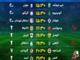 برنامه‌ی بازی‌های امروز ۱۲ آذر ۱۴۰۳ - دوشنبه