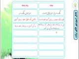 تغییر مفهوم صفحه 48 نگارش پایه چهارم - درس هفتم