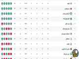 ترتیب نهایی جدول لیگ برتر پس از پایان روز جاری