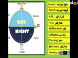 زبان انگلیسی پایه هشتم، درس دوم