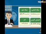جدیدترین قیمت سکه ،طلا و ارز