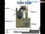 پدیده Surge دشمن نامرئی سیستم های تبرید! | سری آموزش چیلر: قسمت 12